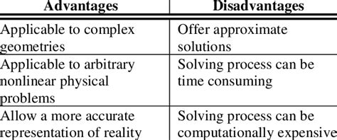 Over to you: numerical advantage and disadvantage .